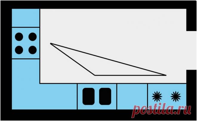 Угловые кухни, дизайн, стили, оформление (фото) | Дизайн кухни, интерьер, ремонт, фото