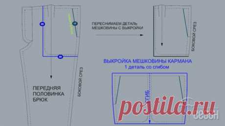 КАРМАН С ПОДКРОЙНЫМ БОЧКОМ – ПРОСТАЯ ТЕХНОЛОГИЯ (Шитье и крой) – Журнал Вдохновение Рукодельницы