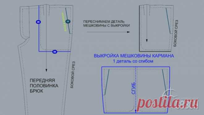 КАРМАН С ПОДКРОЙНЫМ БОЧКОМ – ПРОСТАЯ ТЕХНОЛОГИЯ (Шитье и крой) – Журнал Вдохновение Рукодельницы
