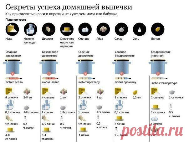 Женские секреты