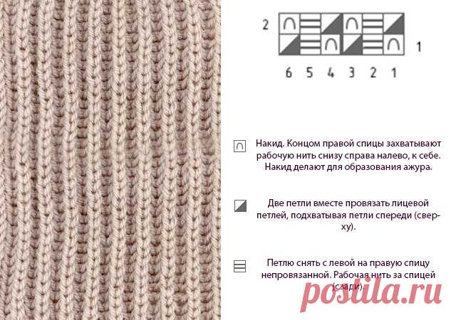 Английская резинка спицами для начинающих