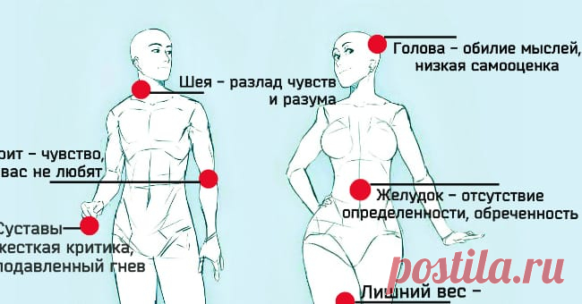Психосоматика: скажите, что у вас болит, и я отвечу, где у вас проблемы в жизни Открытие про зубы подняло мою самую главную проблему!