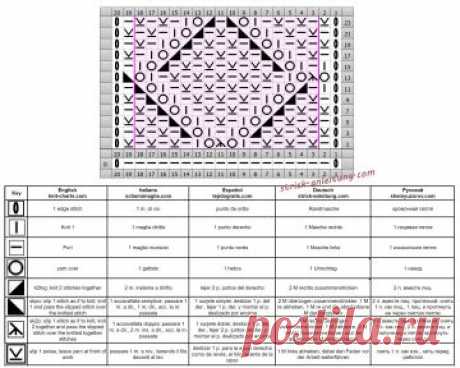 Ajour-Rautenmuster stricken - Kostenlose Strickmuster