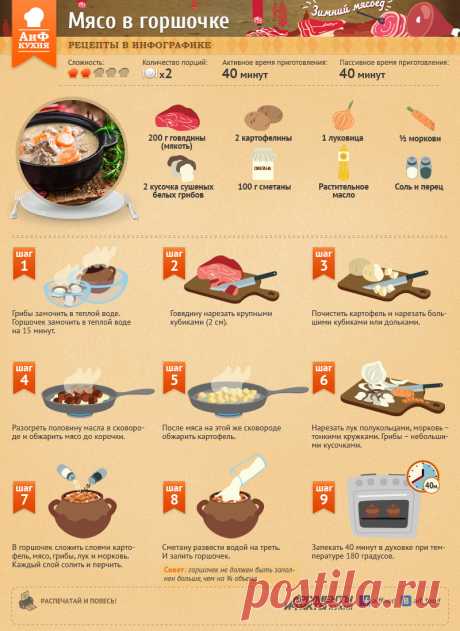 Мясо в горшочке | Рецепты в инфографике | Кухня | Аргументы и Факты