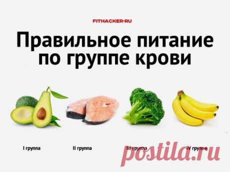 Правильное питание по группе крови