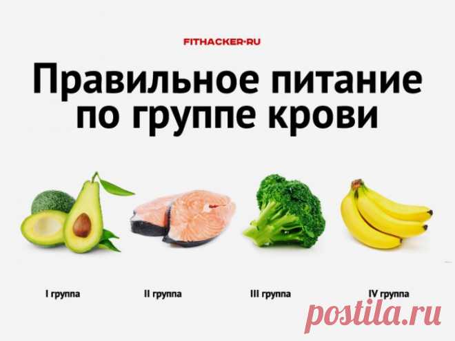 Правильное питание по группе крови