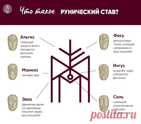 Рунический став - это комбинация рун, призванная нам помогать в какой-либо сфере.

Посмотрите на разбор става 
