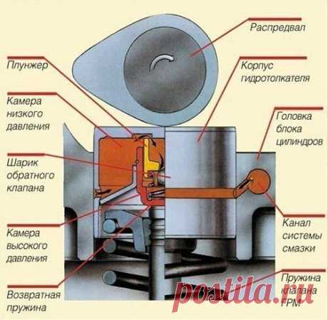 Гидрокомпенсаторы