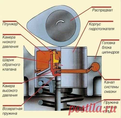 Гидрокомпенсаторы