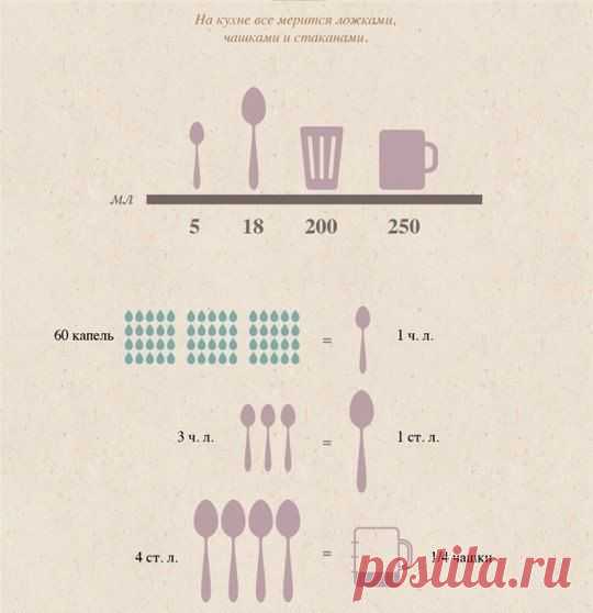 мерная ложка