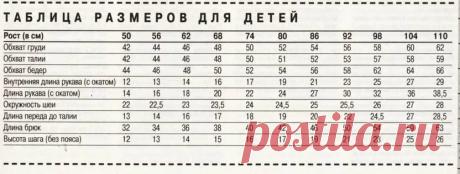 размеры новорожденного ребенка: 21 тыс изображений найдено в Яндекс.Картинках