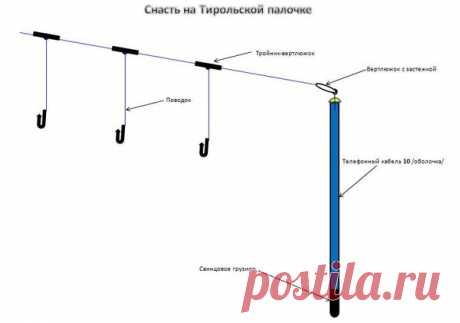 Плюсы тирольской палочки для ловли рыбы | Рыбалка и снасти | Яндекс Дзен