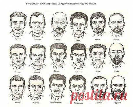Милицейская памятка времен СССР для определения национальности