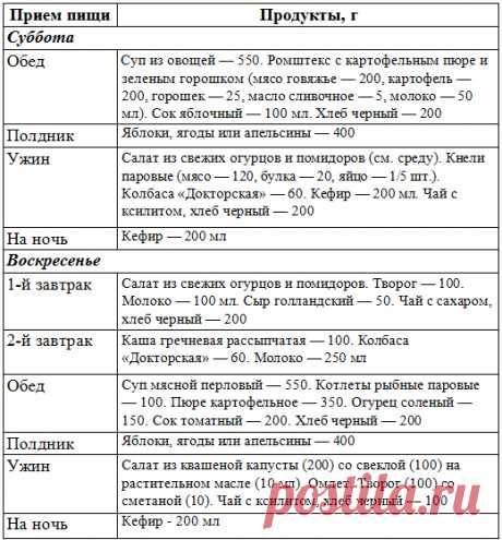 Диета 9, стол 9 при сахарном диабете - Большая медицинская энциклопедия