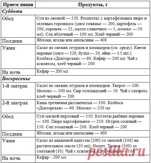 Диета 9, стол 9 при сахарном диабете - Большая медицинская энциклопедия