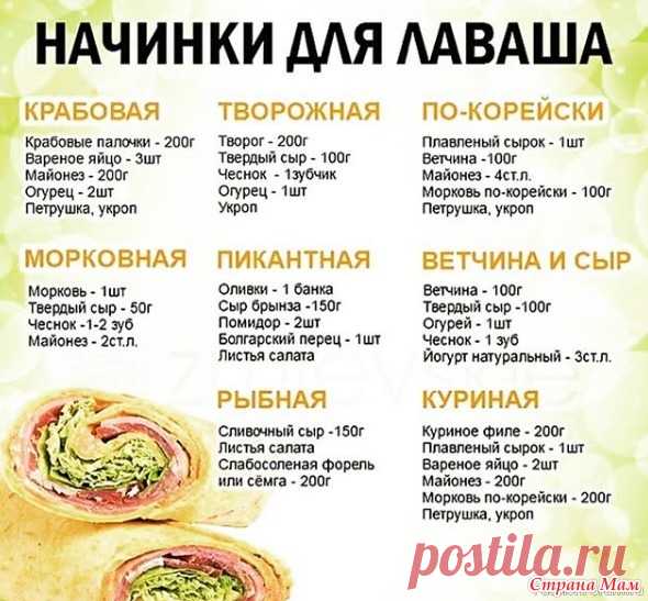 Начинки для лаваша - Кулинарные фишки в картинках - Страна Мам