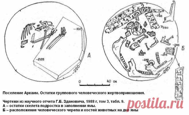 Наука и неоязычество на Аркаиме (Федор Петров) / Проза.ру