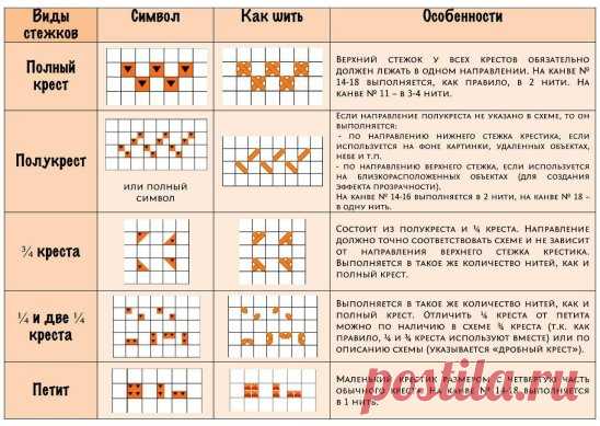 Петит, полукрест и др.