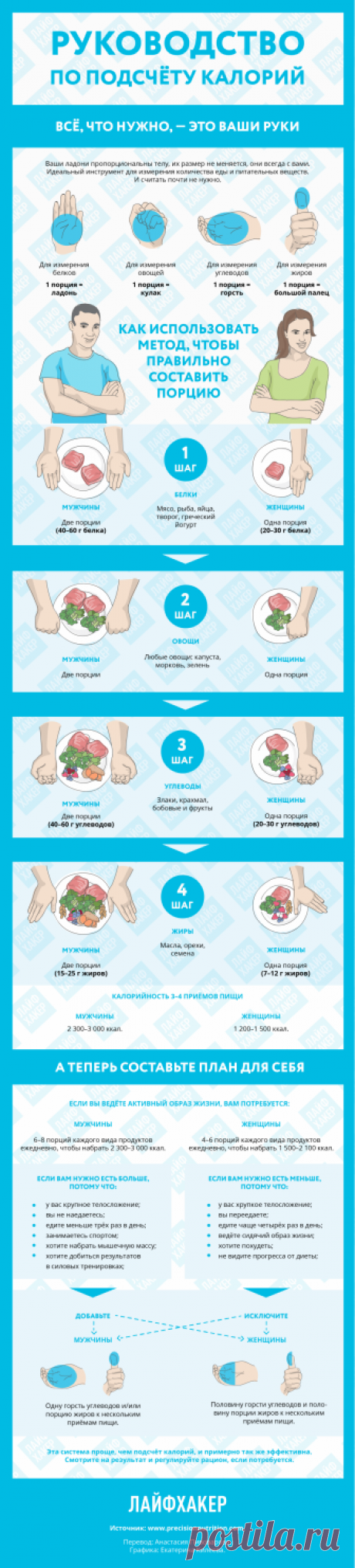ИНФОГРАФИКА: Как быстро посчитать калории - Лайфхакер