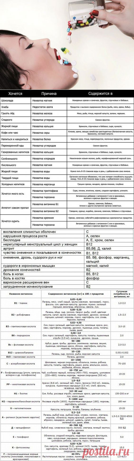 (+1) тема - Заболевания при недостатке витаминов. Основные признаки нехватки витаминов | Первая помощь