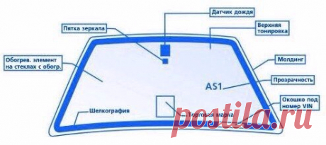 Что скрыто за маркировкой автомобильных стекол