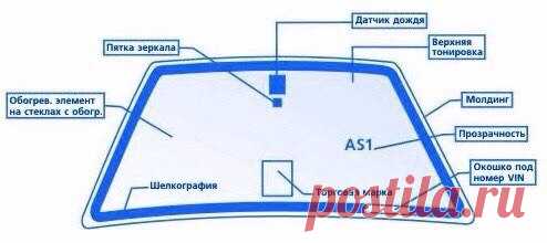 Что скрыто за маркировкой автомобильных стекол