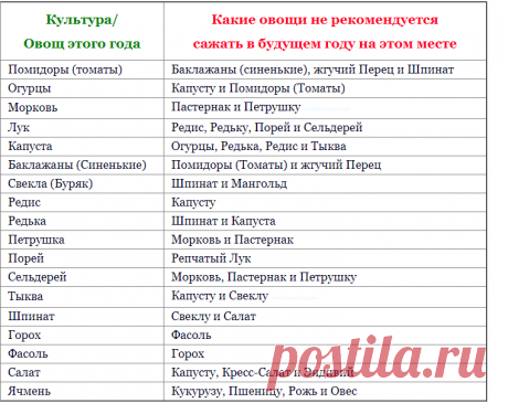 Посевной календарь Кубани 2021 лунный, таблица благоприятных дней посева, когда сеять лучше