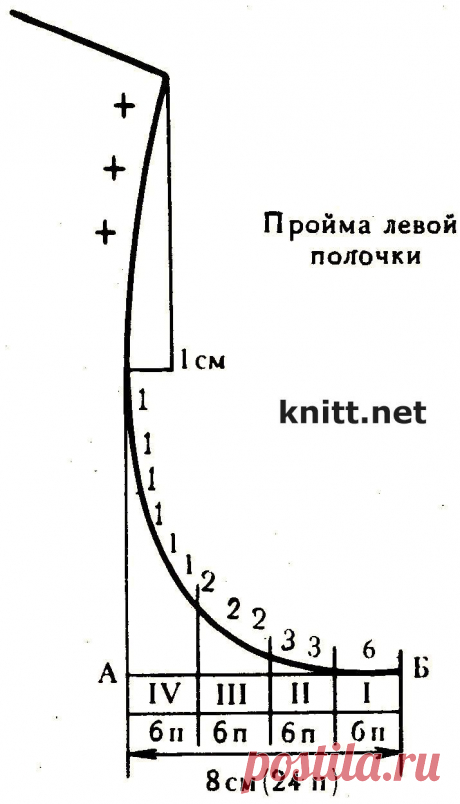 Вывязывание пройм переда | knitt.net | Все о вязании