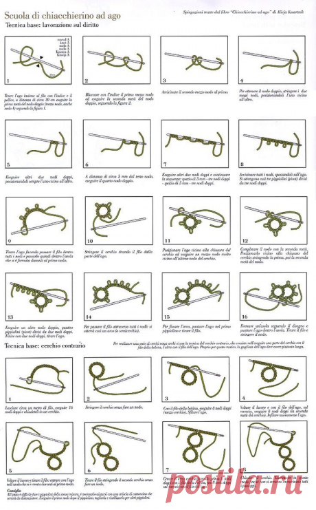 Needle tatting - basic stitches pictorial. .... Chiacchierino ad Ago by DMC - Scuola Nazionale di Merceria needle tatting  |  Найдено на сайте scuolanazionaledimerceria.it.