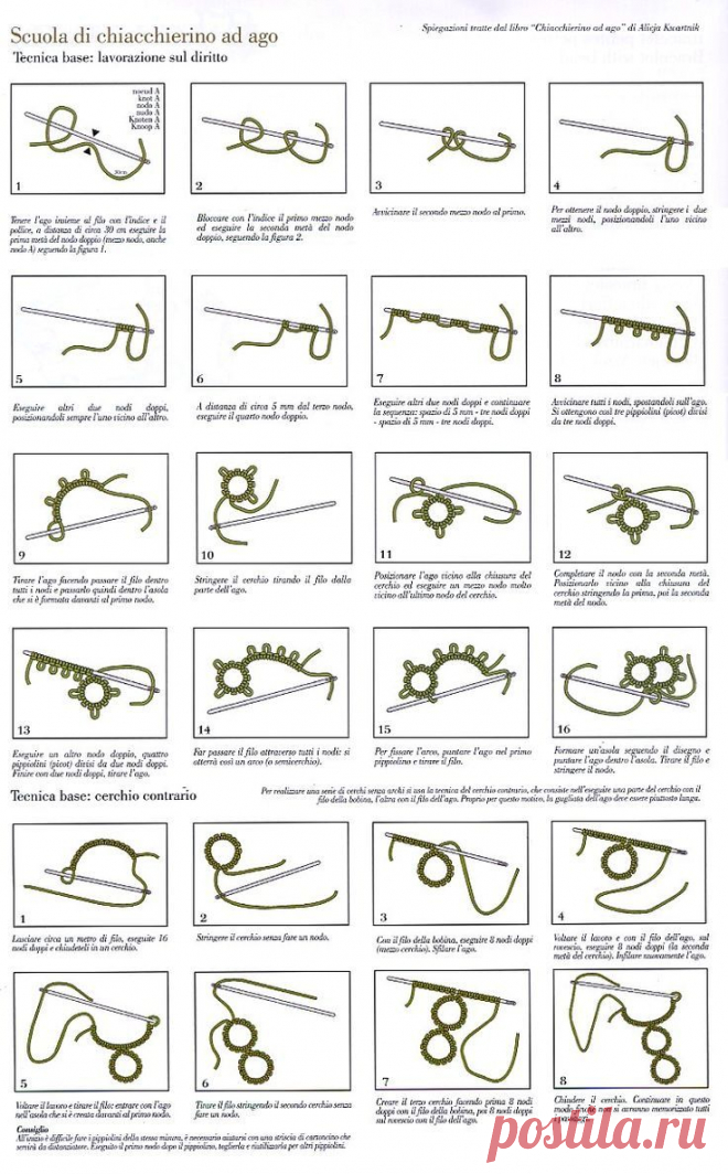 Needle tatting - basic stitches pictorial. .... Chiacchierino ad Ago by DMC - Scuola Nazionale di Merceria needle tatting  |  Найдено на сайте scuolanazionaledimerceria.it.