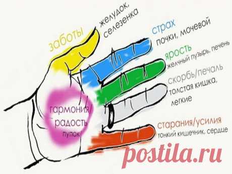 ПРОТИВ БОЛИ И СТРЕССА: ЗАЧЕМ СЖИМАТЬ ПАЛЕЦ НА РУКЕ? | Всегда в форме!