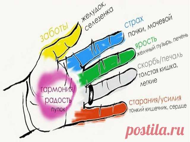 ПРОТИВ БОЛИ И СТРЕССА: ЗАЧЕМ СЖИМАТЬ ПАЛЕЦ НА РУКЕ? | Всегда в форме!