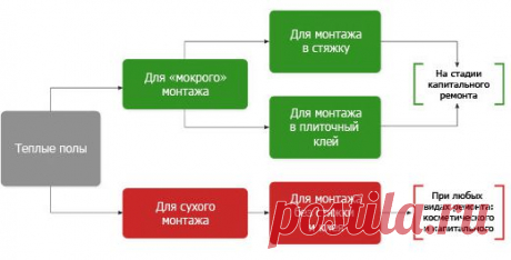 КАЛЕО. Пленочный теплый пол №1 в России: инфракрасный, электрический. Купить теплые полы в Москве и России по цене от производителя. - Caleo.ru