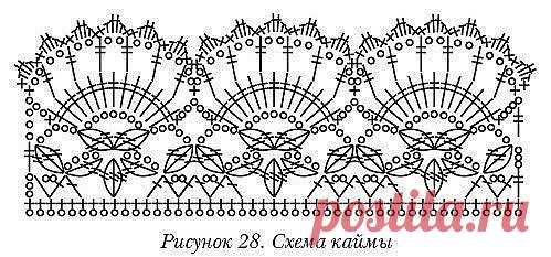 Идеи для отделки крючком