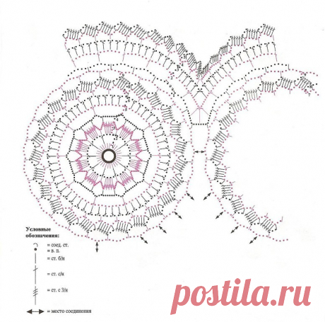 (54) Одноклассники