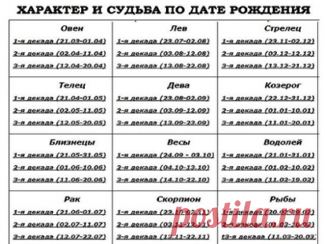 ХАРАКТЕР И СУДЬБА ПО ДАТЕ РОЖДЕНИЯ