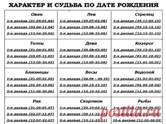 ХАРАКТЕР И СУДЬБА ПО ДАТЕ РОЖДЕНИЯ