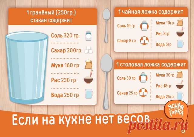 260 гр риса это сколько стаканов — Яндекс: нашлось 15 млн результатов