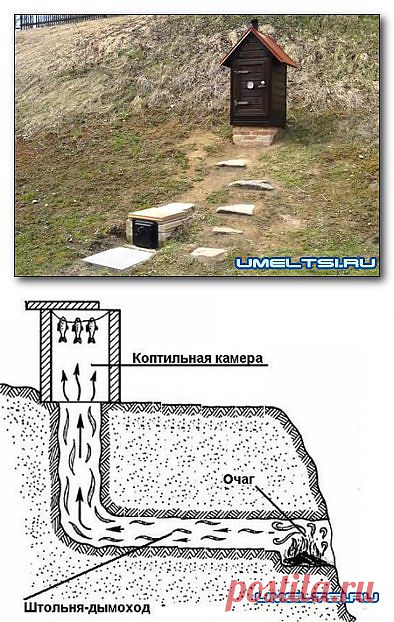 Коптильня холодного копчения своими руками » Самоделки своими руками - сделай сам