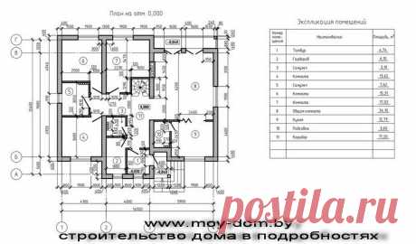 проект одноэтажного дома с тремя спальнями - Поиск в Google