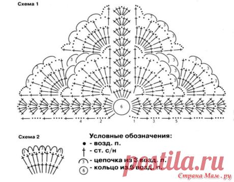шаль земляника схема: 13 тыс изображений найдено в Яндекс.Картинках