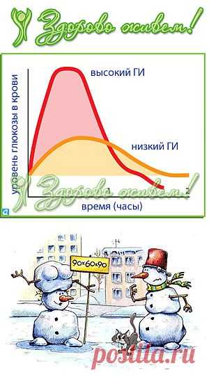 Гликемический индекс продуктов. Таблица