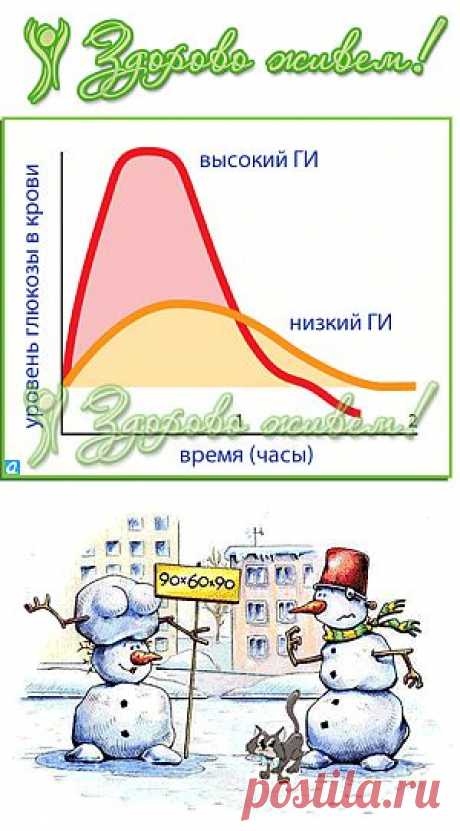 Гликемический индекс продуктов. Таблица