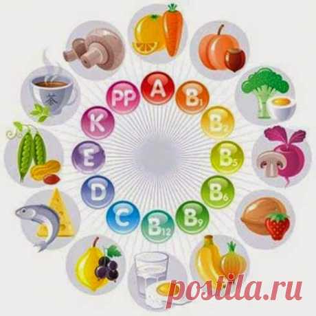Роль витаминов для организма человека