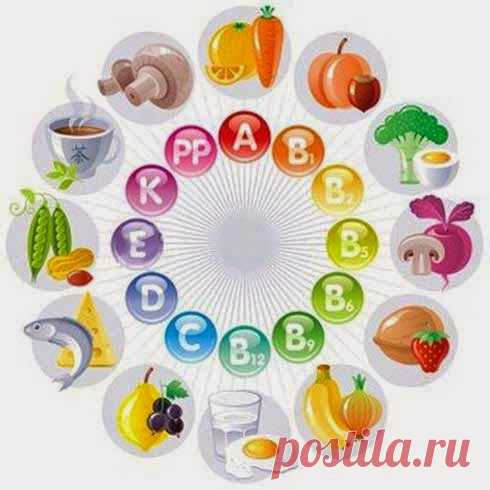 Роль витаминов для организма человека