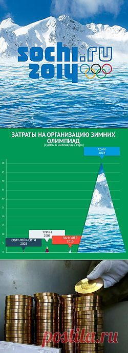 Вот несколько любопытных фактов о предстоящей Олимпиаде.