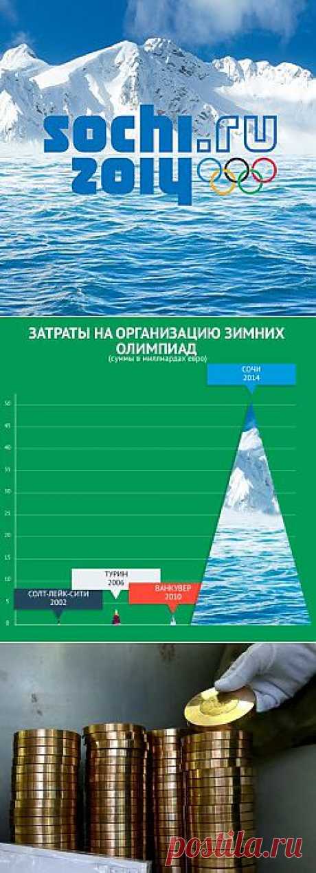 Вот несколько любопытных фактов о предстоящей Олимпиаде.