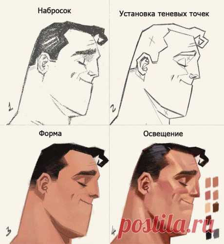 Sketch  Набросок

Setting shadow points  Установка теневых точек

Shape  Форма

Lighting  Освещение