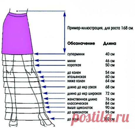 На заметку