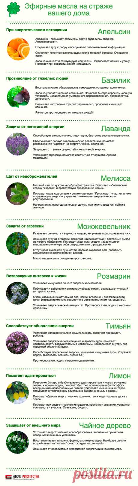 Как очистить дом от негатива и поставить защиту
